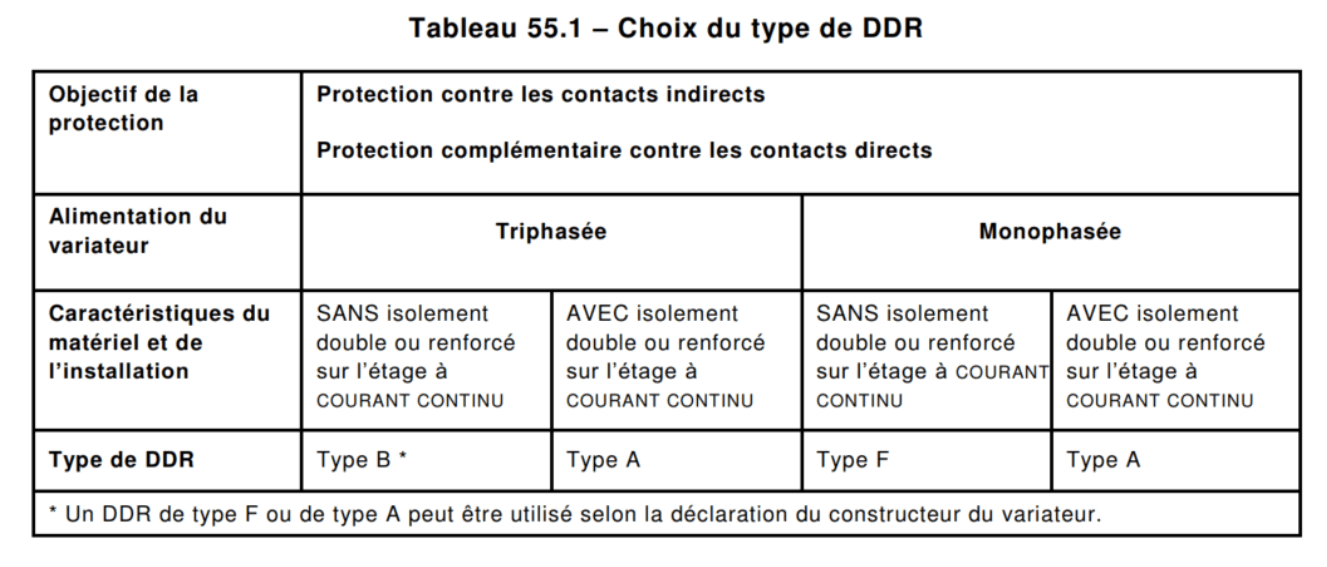 Extrait Tableau 55.1 - Choix du type de DDR.png